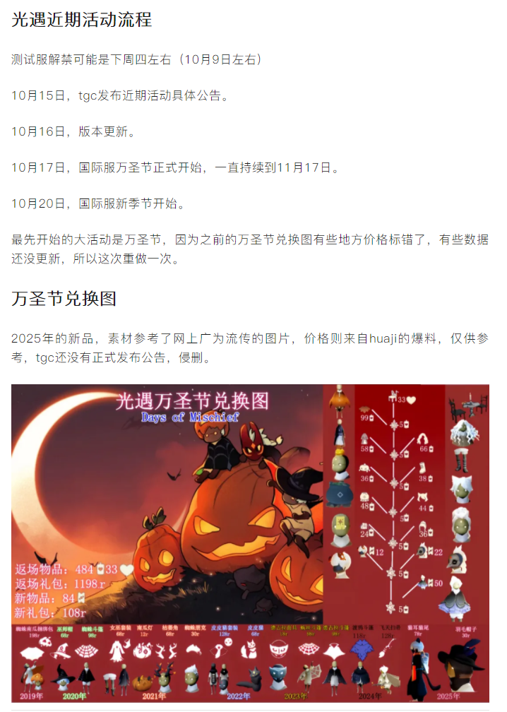 【攻略分享】万圣节兑换图更新5个物品，爱丽丝联动很可能会返场