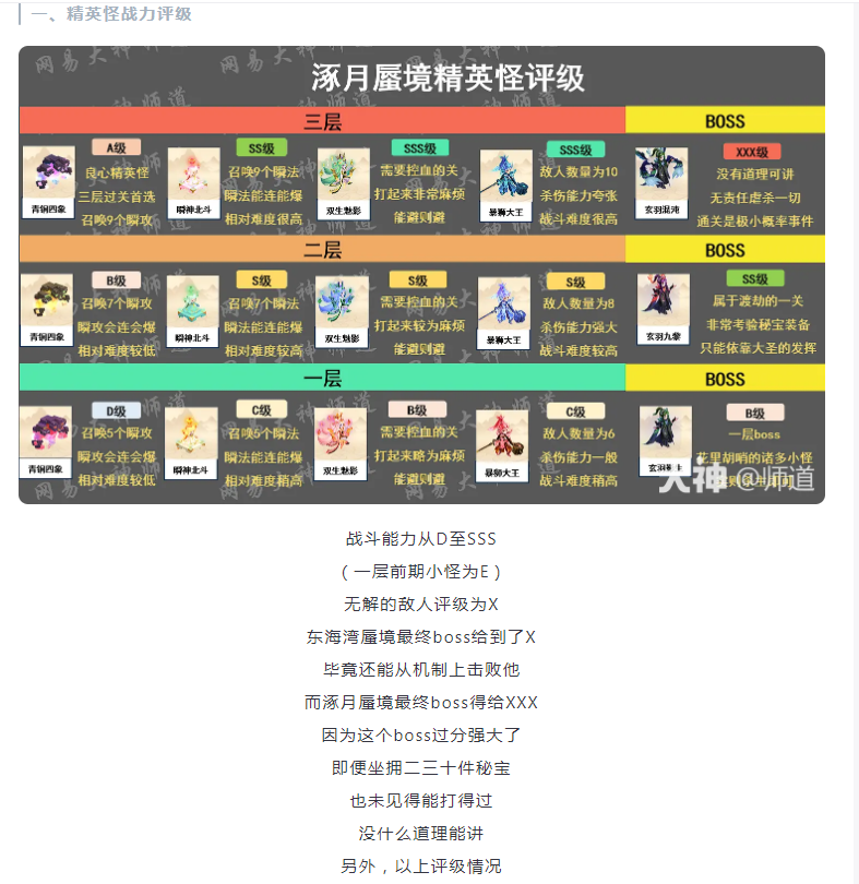【攻略分享】精英怪一图式评级-涿月蜃境