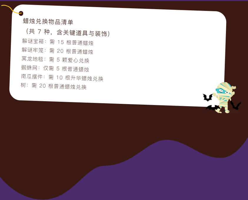 【攻略分享】万圣节道具藏彩蛋？能玩密室逃脱就算了，无翼还能这样穿斗篷！截图