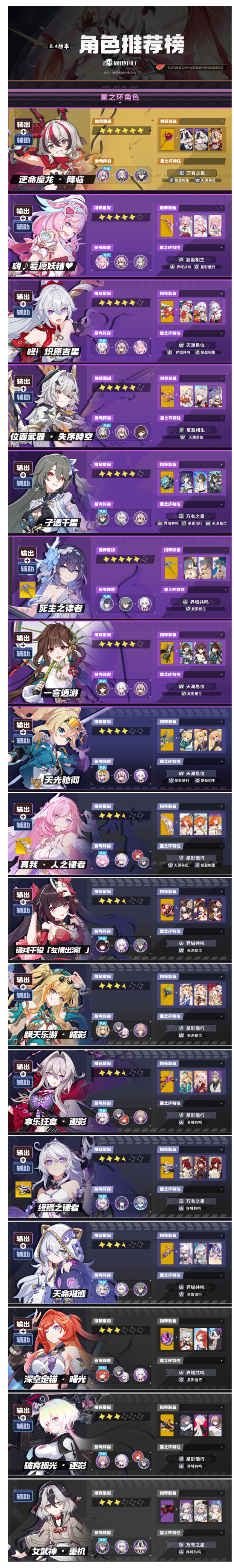 【攻略分享】V8.5角色推荐表丨星爱强势补强冰伤赛道,死律助力共鸣起死回