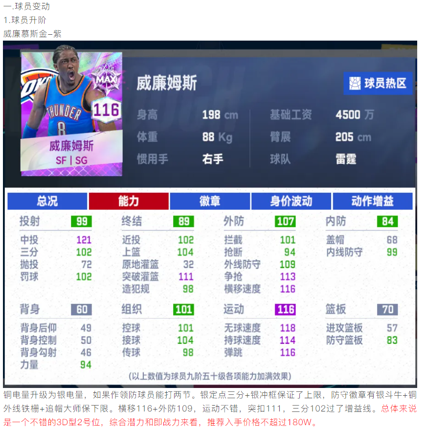 【攻略分享】数据调整后,哪些球员能入?