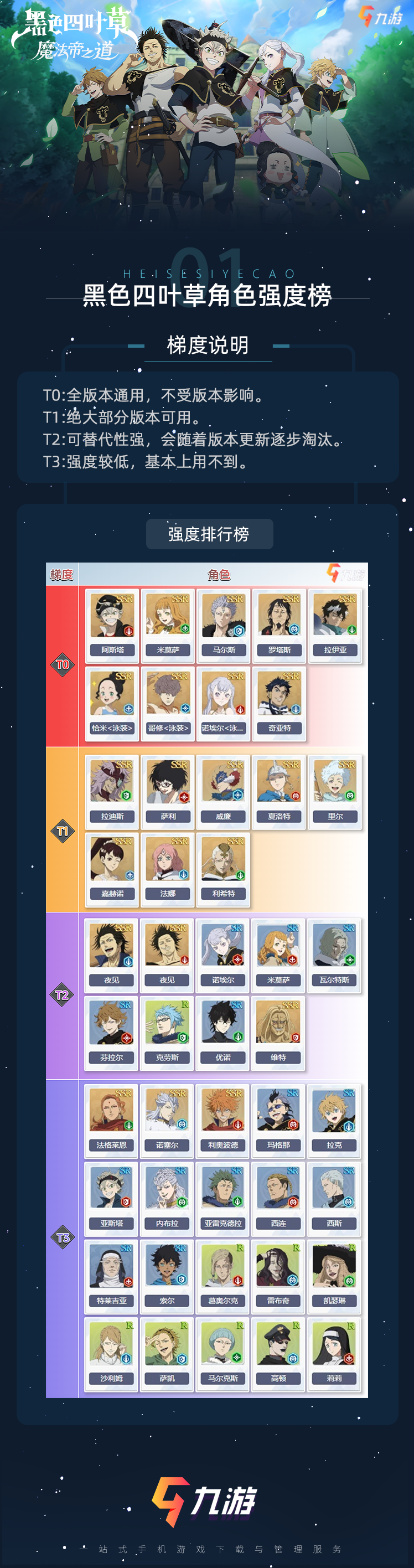 【独家】角色强度榜