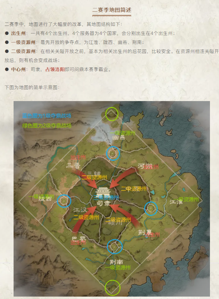 【攻略分享】争霸秘籍：深度解析S2地图结构，掌握破局关键要点！