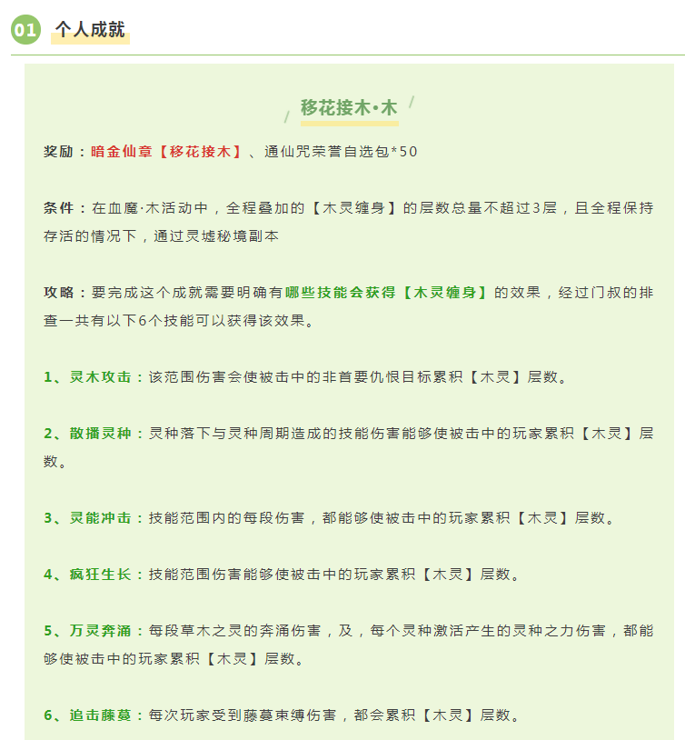 【攻略分享】灵墟秘境血魔·木成就攻略