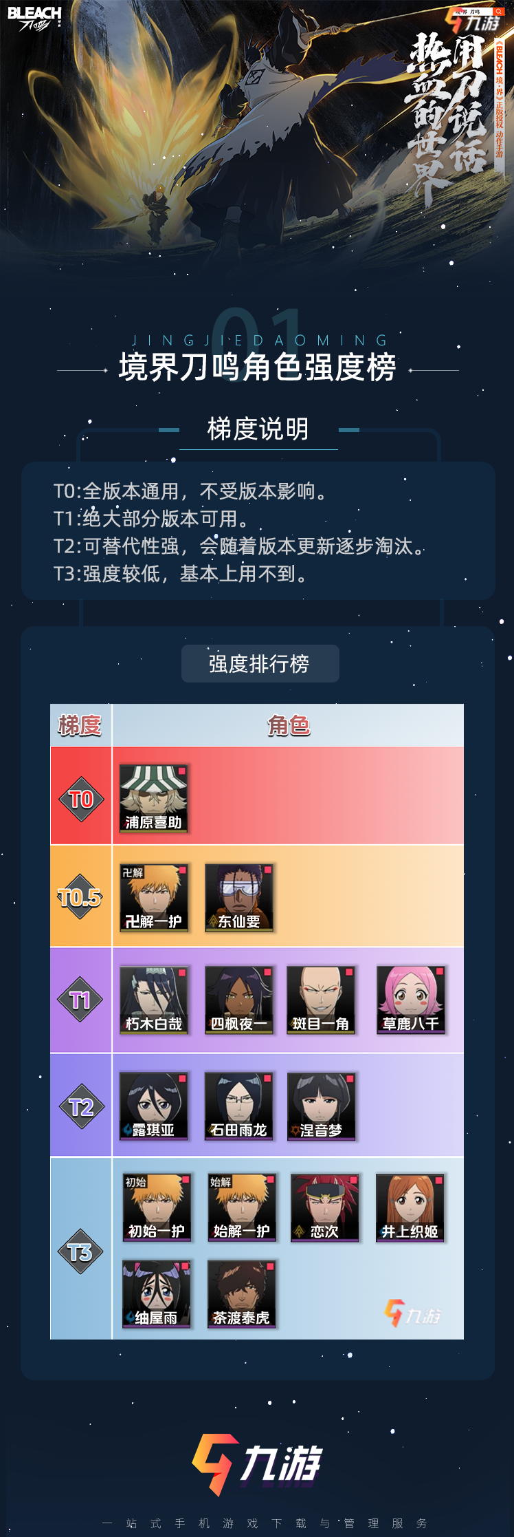 【境界刀鸣】强度排行