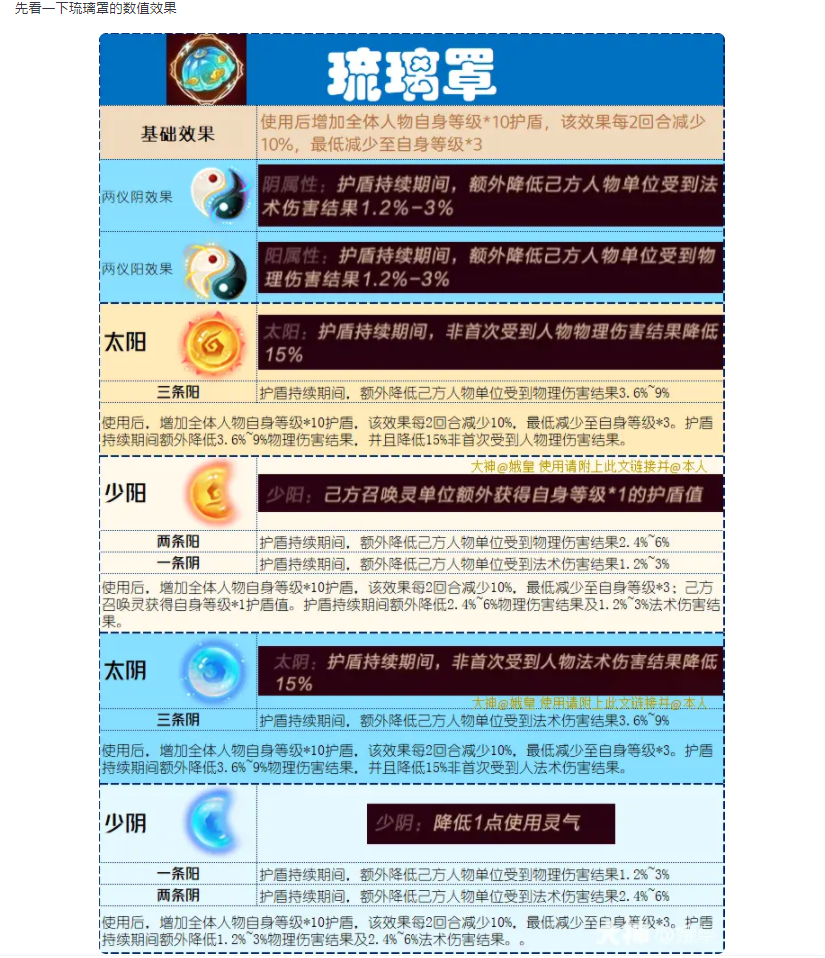 【攻略分享】新法宝：主动法宝·琉璃罩两仪四象分析