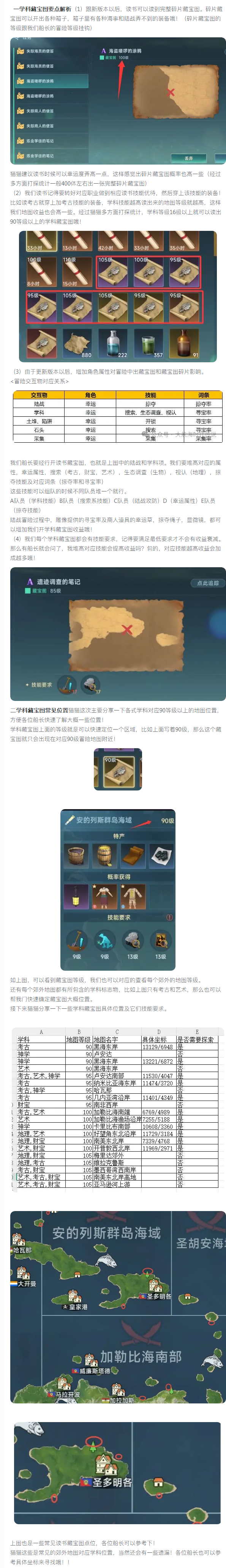 【攻略分享】读书藏宝图解析