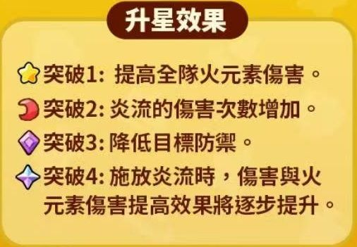 《胡闹地牢》炙焰先驱是否值得培养？