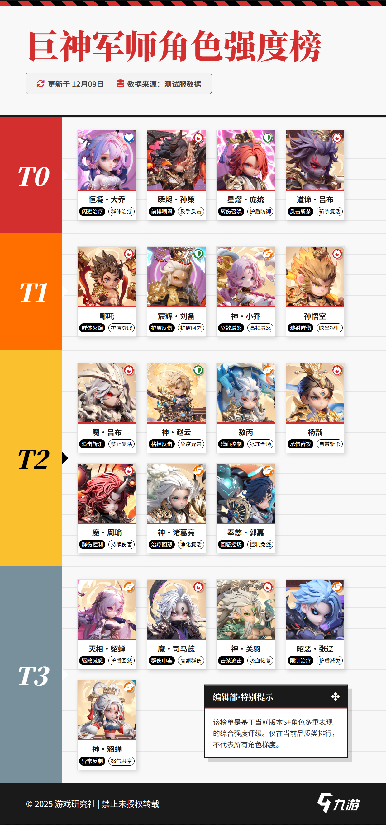 【独家】角色强度榜