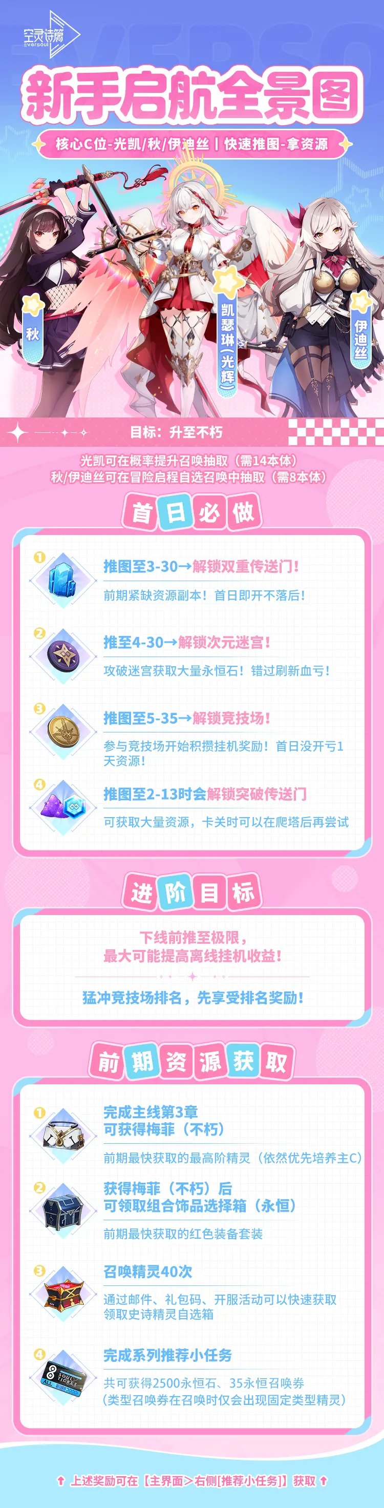 攻略 | 开服不知道先做什么？来抄作业