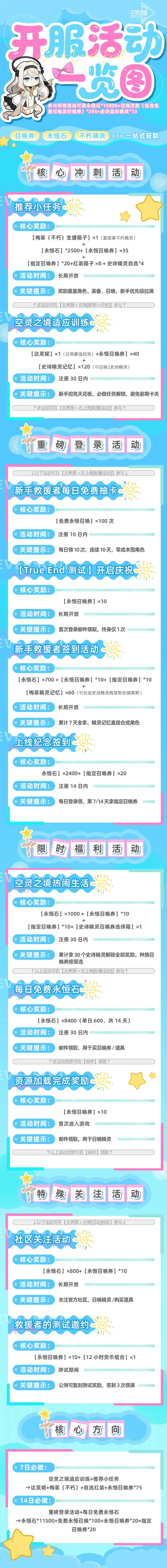 攻略 | 开服活动一览图