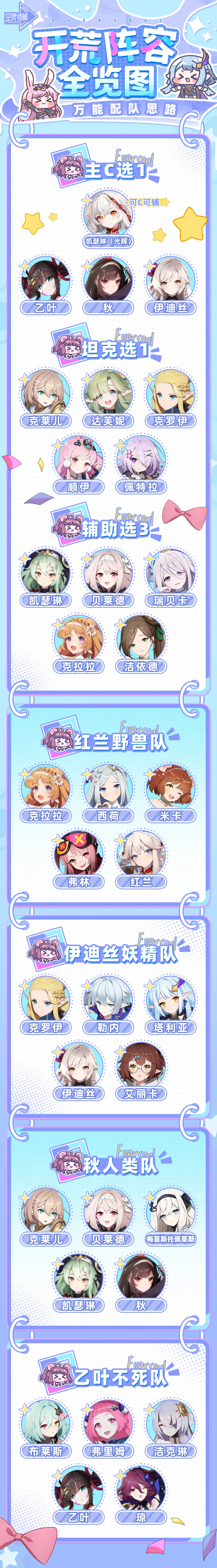 攻略 | 开荒阵容全览图！万能配队思路截图