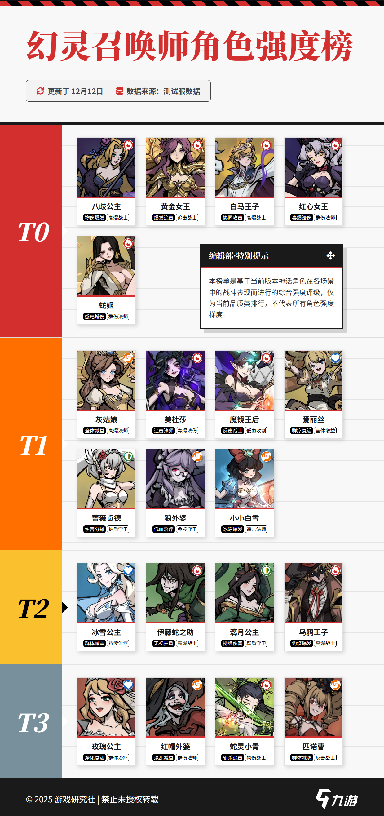 【独家】角色强度榜