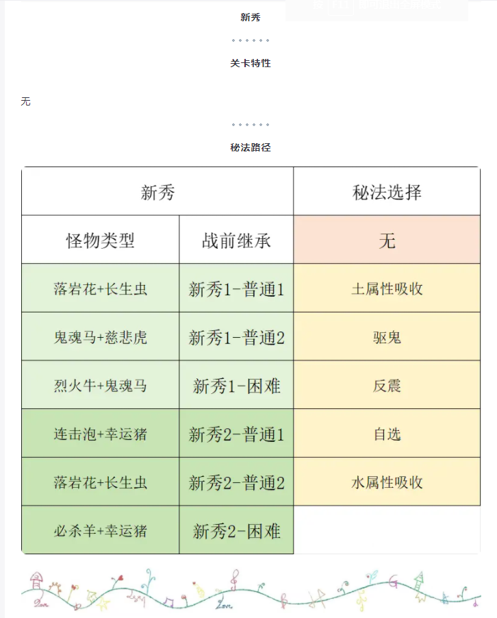 【攻略分享】九转天阶51赛季秘法选择攻略