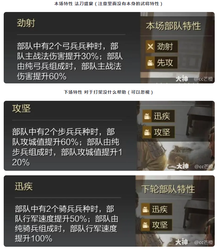 【攻略分享】百城纵横最强队伍推荐：菜刀队慎选！肉队才是版本答案！