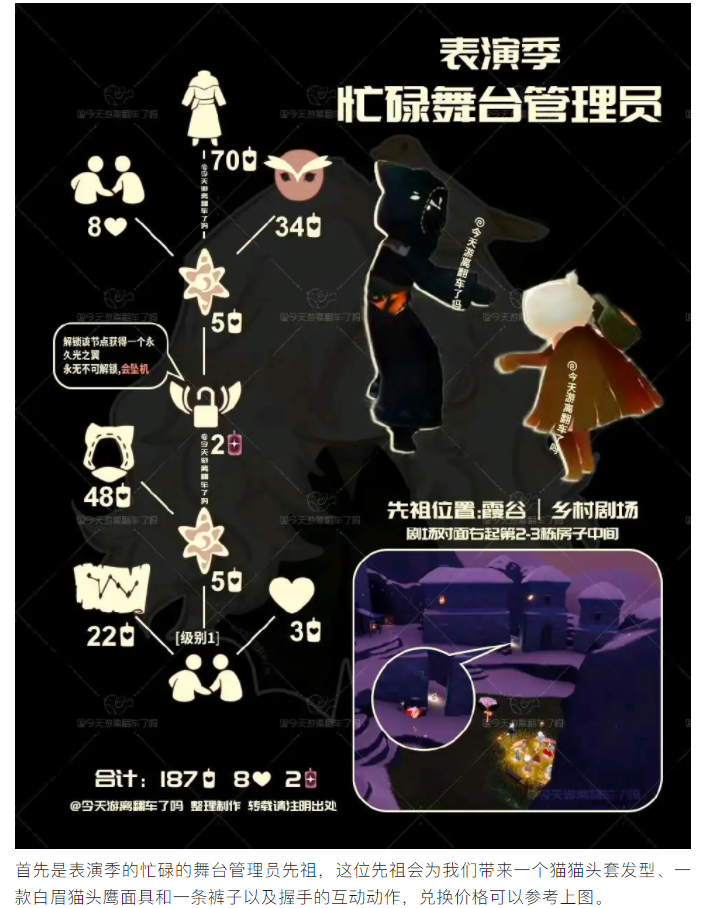 【攻略分享】集体+加塞复刻五连到来！全图大蜡加油肝图