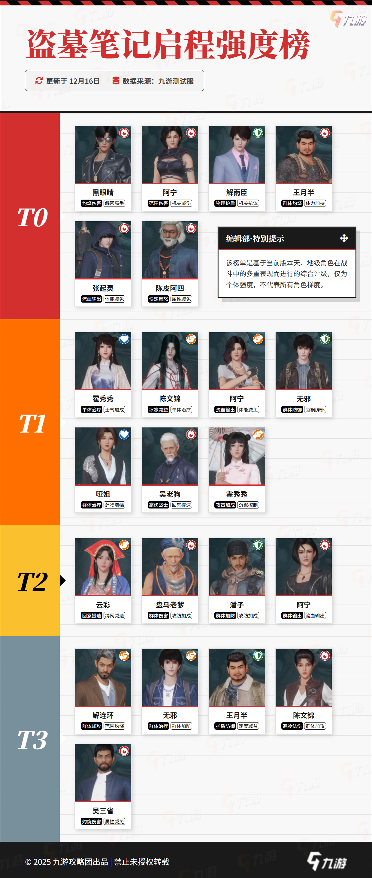 【独家】角色强度榜