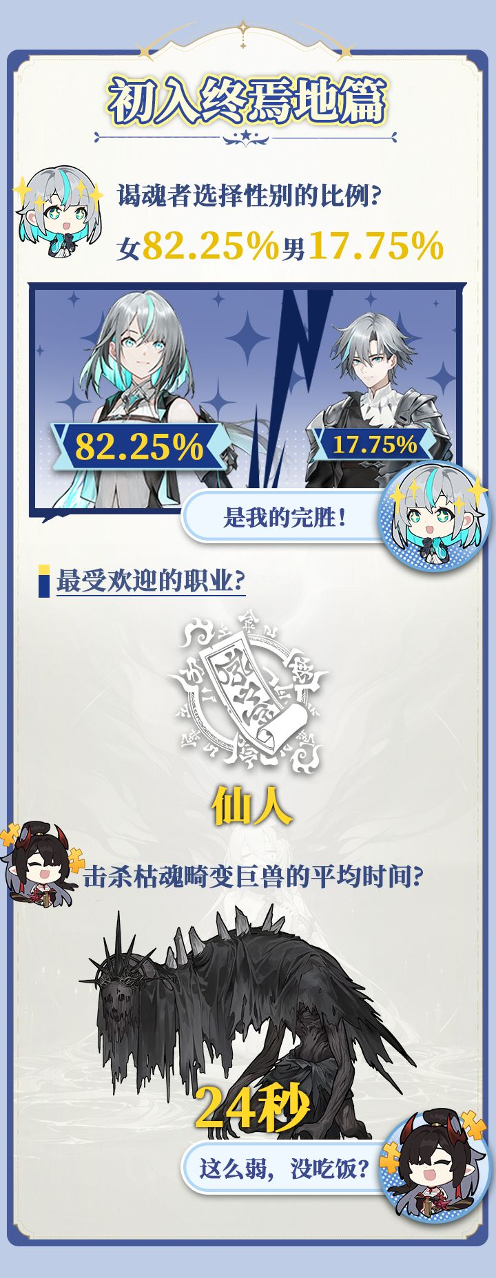 《芙娅之魂》「初燃测试」数据大公开！什么叫占比80%以上的含金量哇