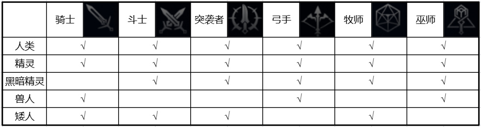 《天堂2盟约》职业介绍
