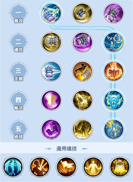 《斗罗大陆：传承》元素暴击队伍你值得拥有！