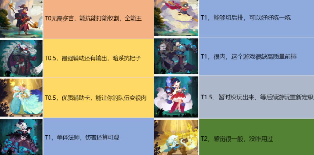 《织梦冒险团》新手攻略-简单易懂，可直接抄答案！