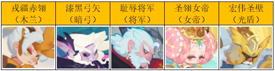 《织梦冒险团》全网最详细萌新入坑攻略
