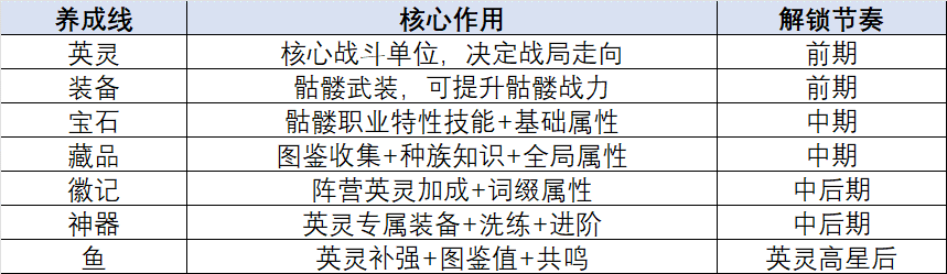 《王座守护者》养成系统全攻略——打造你的终极军团截图