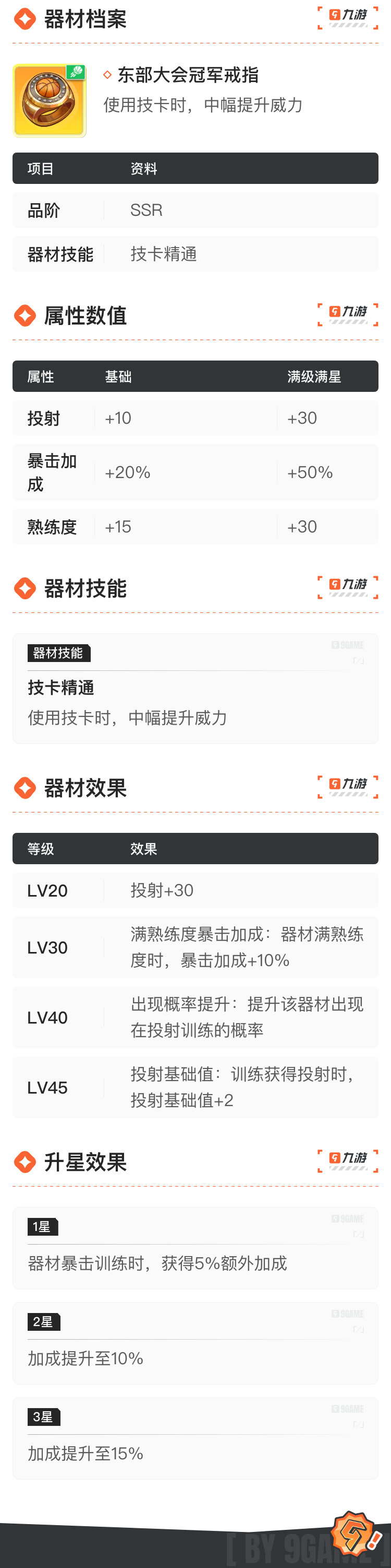 器材档案-东部大会冠军戒指