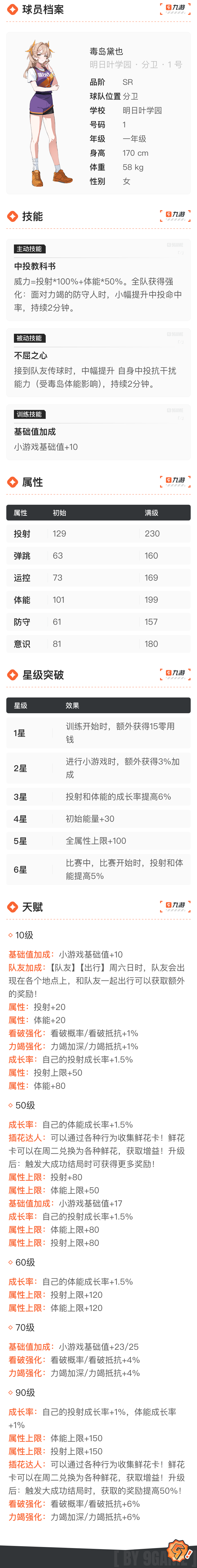 球员档案-毒岛黛也
