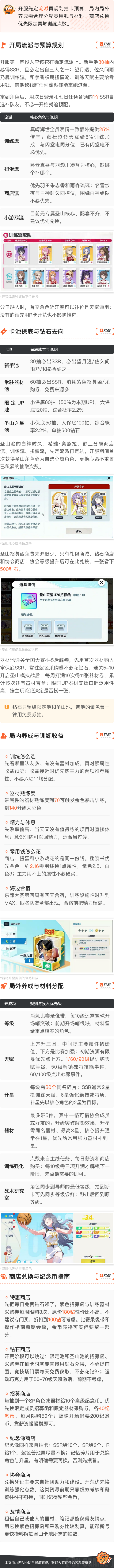 篮球少女：飞跃巅峰-氪金指南