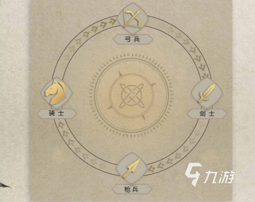 重返帝国选哪个州最好 出生州选择推荐