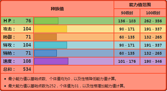 《寶可夢鉆石珍珠明亮珍珠》御三家選擇指南 御三家選誰