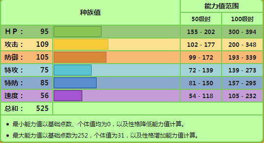 《寶可夢鉆石珍珠明亮珍珠》御三家選擇指南 御三家選誰