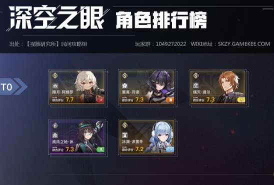 深空之眼角色强度排行榜介绍