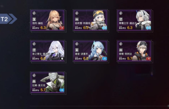 深空之眼角色强度排行榜介绍