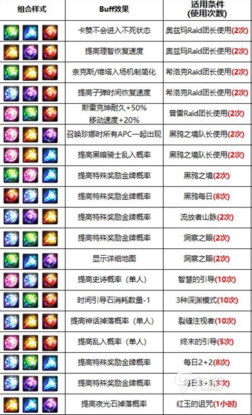 dnf精灵宝戒手工作坊攻略 地下城与勇士精灵宝戒镶嵌配方