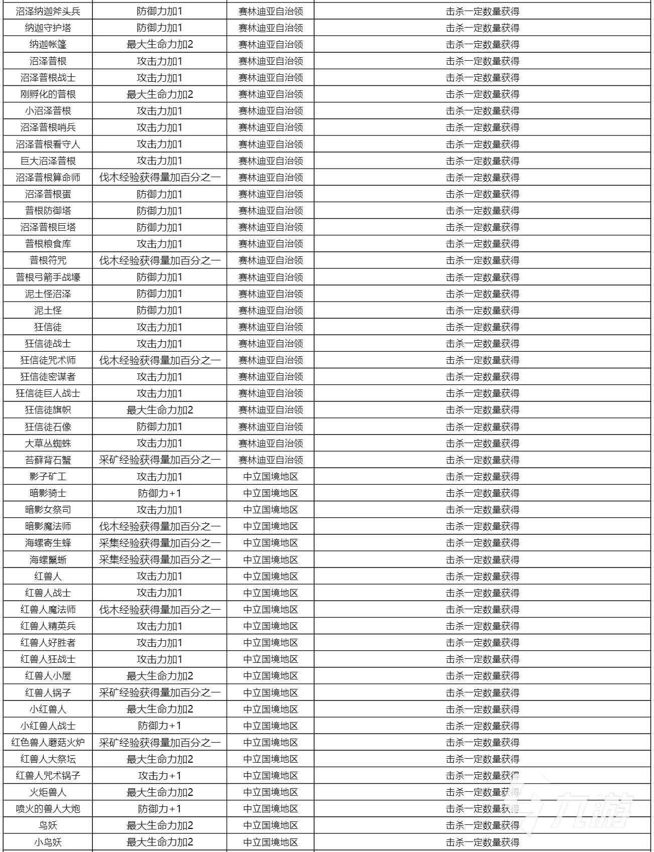 黑色沙漠手游各知识地点一览 全知识奖励与收集方式