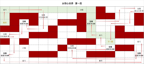 时空中的绘旅人永恒心世界第一层怎么过