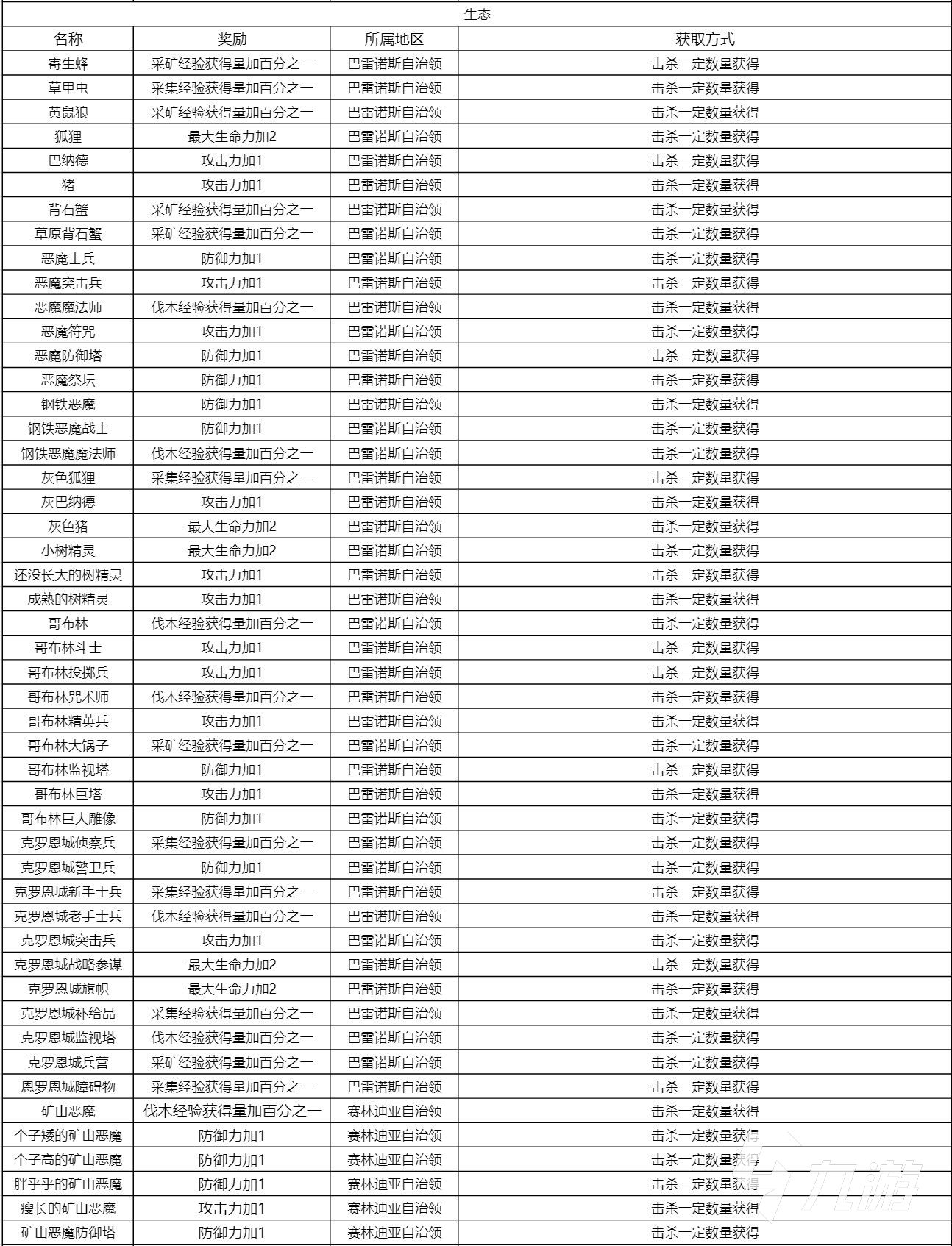 黑色沙漠手游各知识地点一览 全知识奖励与收集方式