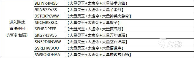 仙島大亂斗禮包碼大全 最新福利禮包碼匯總