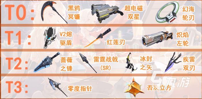 幻塔2.0武器排行榜 幻塔最新強(qiáng)力武器推薦