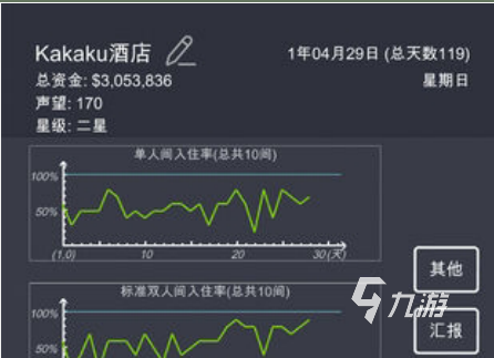 可以自己開公司的游戲有哪些2022 好玩的模擬經(jīng)營游戲推薦