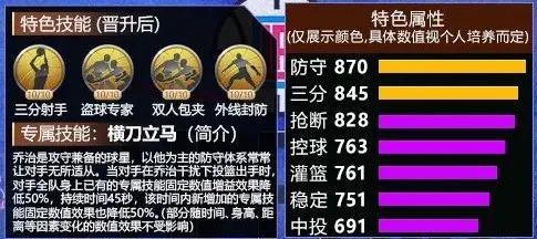 最强nba乔治突破加点介绍