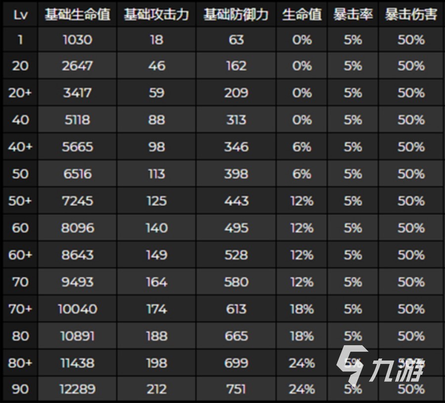 原神2.7新四星久崎忍怎么样 四星角色久崎忍角色介绍