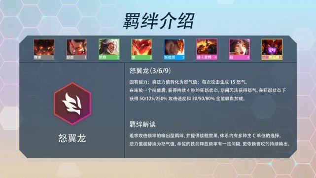 金铲铲之战S7赛季最新羁绊图表一览