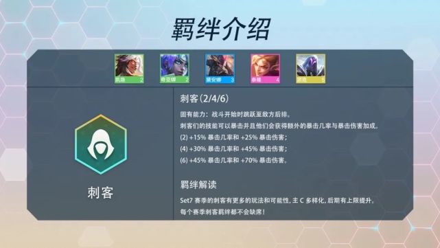 金鏟鏟之戰(zhàn)S7賽季最新羈絆圖表一覽