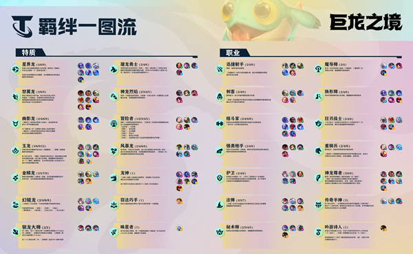 金铲铲之战驯龙大师阵容怎么搭配运营