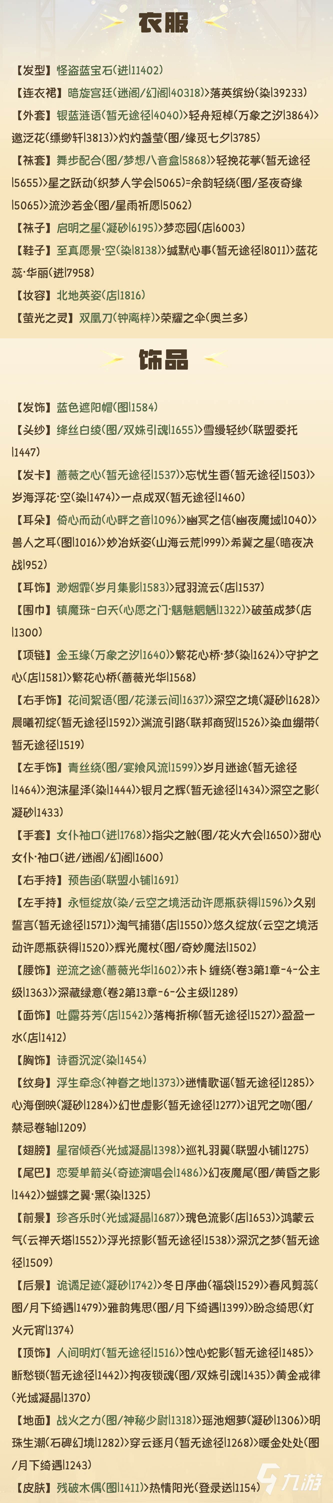 奇迹暖暖奇趣蘑菇攻略 活动关卡高分搭配推荐