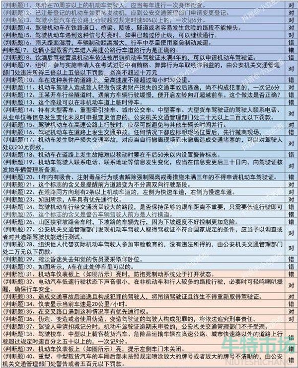 《打工生活模拟器》科目一答案大全