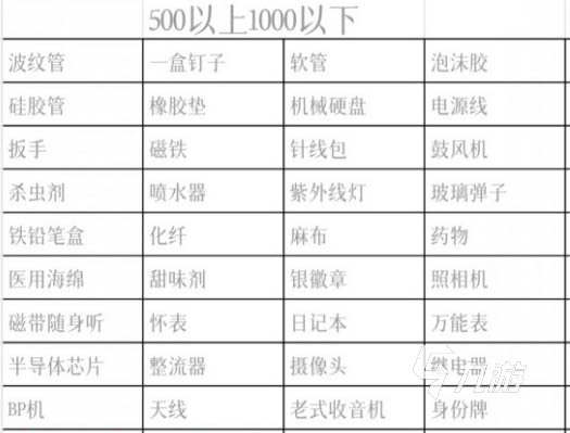 暗区突围物资价格表 不同物资道具价格一览(图4)